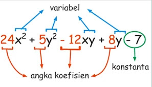 Latihan UNBK Matematika Materi Aljabar