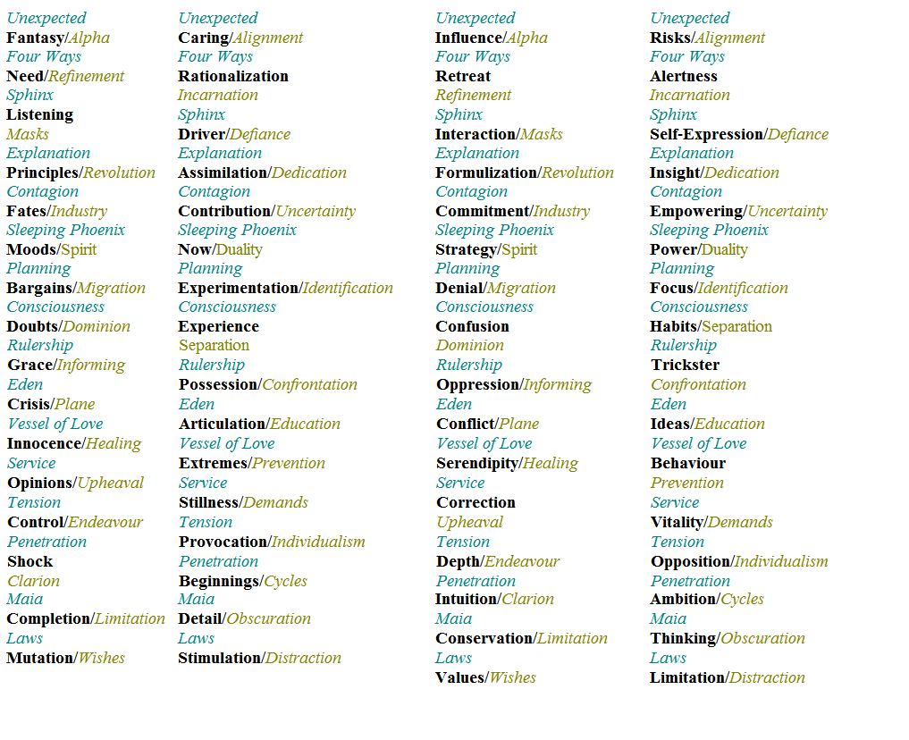 human design right angle cross of rulership canadianpropaganda