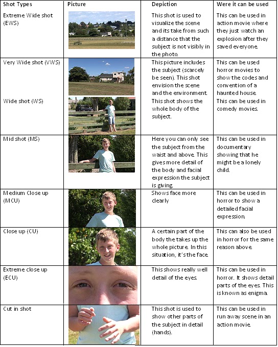 As Media Sharmaarke Shot types