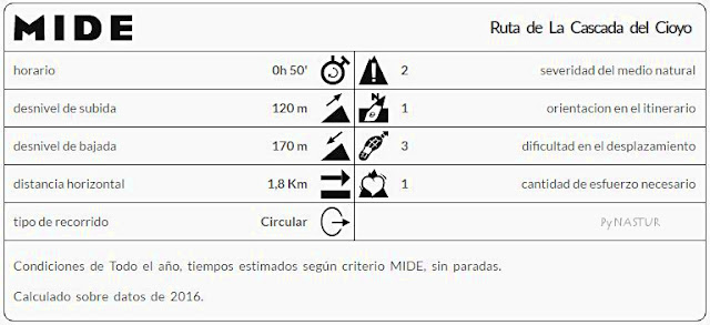 Mide del Cioyo - Castropol Mide del Cioyo - Castropol