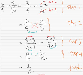 Penjumlahan Dan Pengurangan Pecahan Beda Penyebut Wongbejo