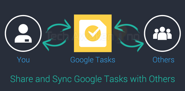 Azorvida IT Services Share And Sync Your Google Task List With Others Azorvida IT Services Share And Sync Your Google Task List With Others