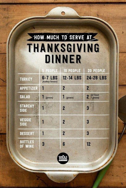 thinking about home lets talk turkey what size turkey for 12 people