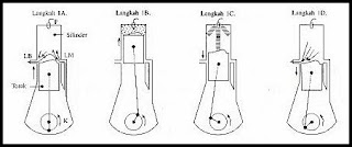 Mesin Diesel 2 Langkah Mesin Diesel 2 Langkah