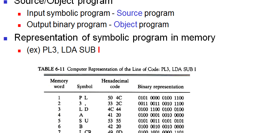 [컴퓨터시스템구조] 14일차 - Representation of symbolic program in memory ...