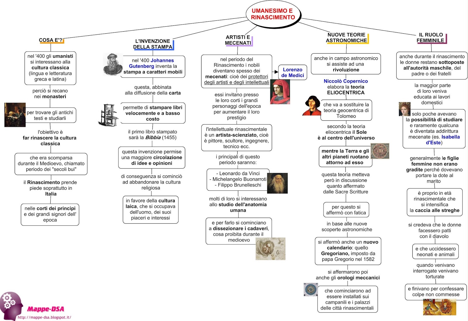 Umanesimo E Rinascimento