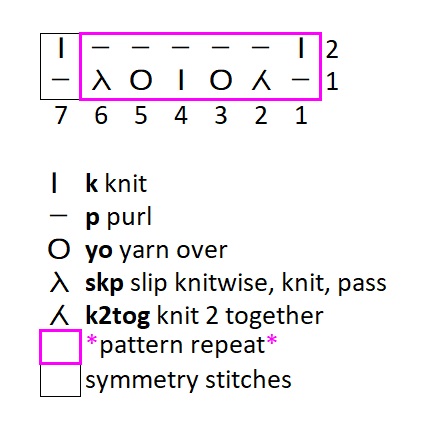 Lace Stripes - Knitting Pattern