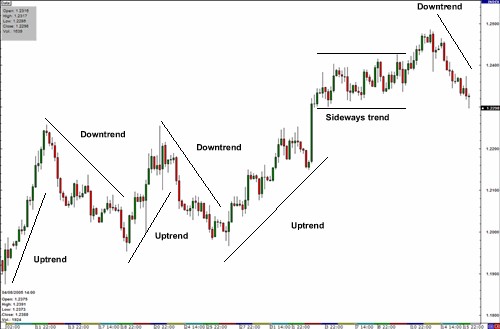 Apa itu sideways forex