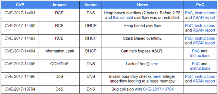 Dnsmasq-network-services.png