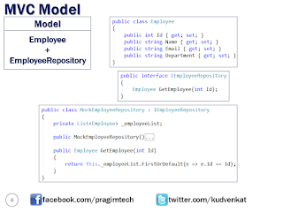 Sql server, .net and c# video tutorial: Model in ASP.NET Core MVC - Slides