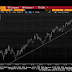 Great Graphic: Oil Flirts with Four-Month Uptrend