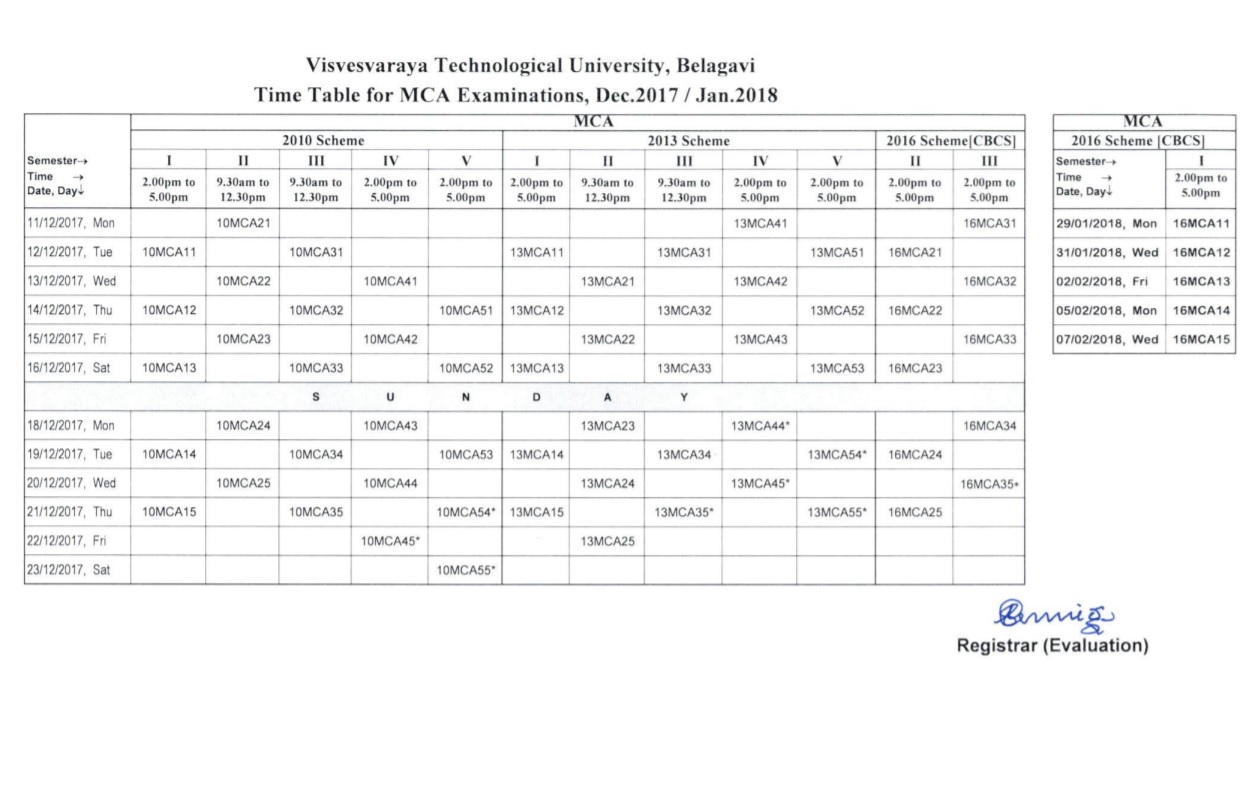 Vtu results picture