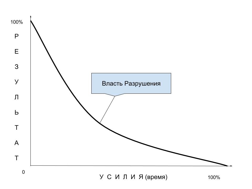 власть карикатура. гкчп 1991 баррикады. либерда в россии. власть разрушения. власть разрушения.