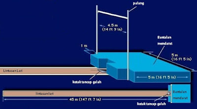 Lapangan Lompat Galah