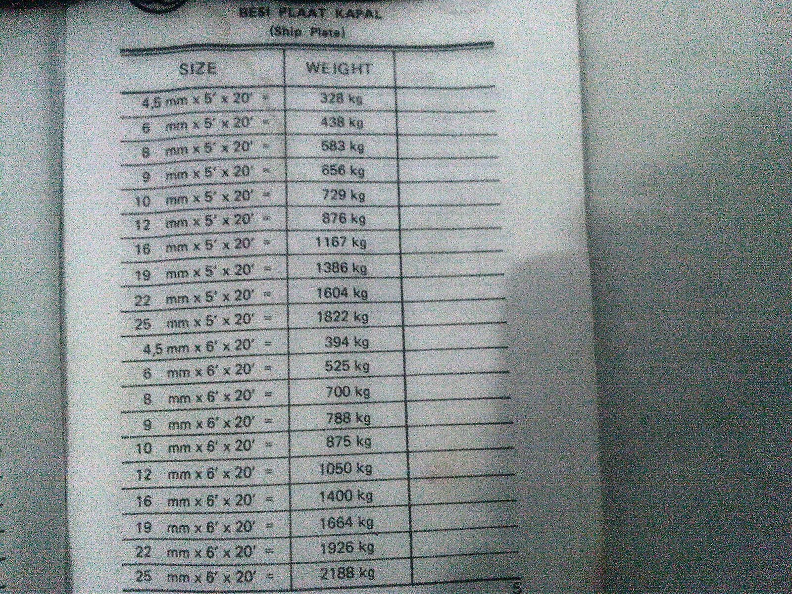 PT. ADIRAHMA HARAPAN JAYA: UKURAN PLAT KAPAL