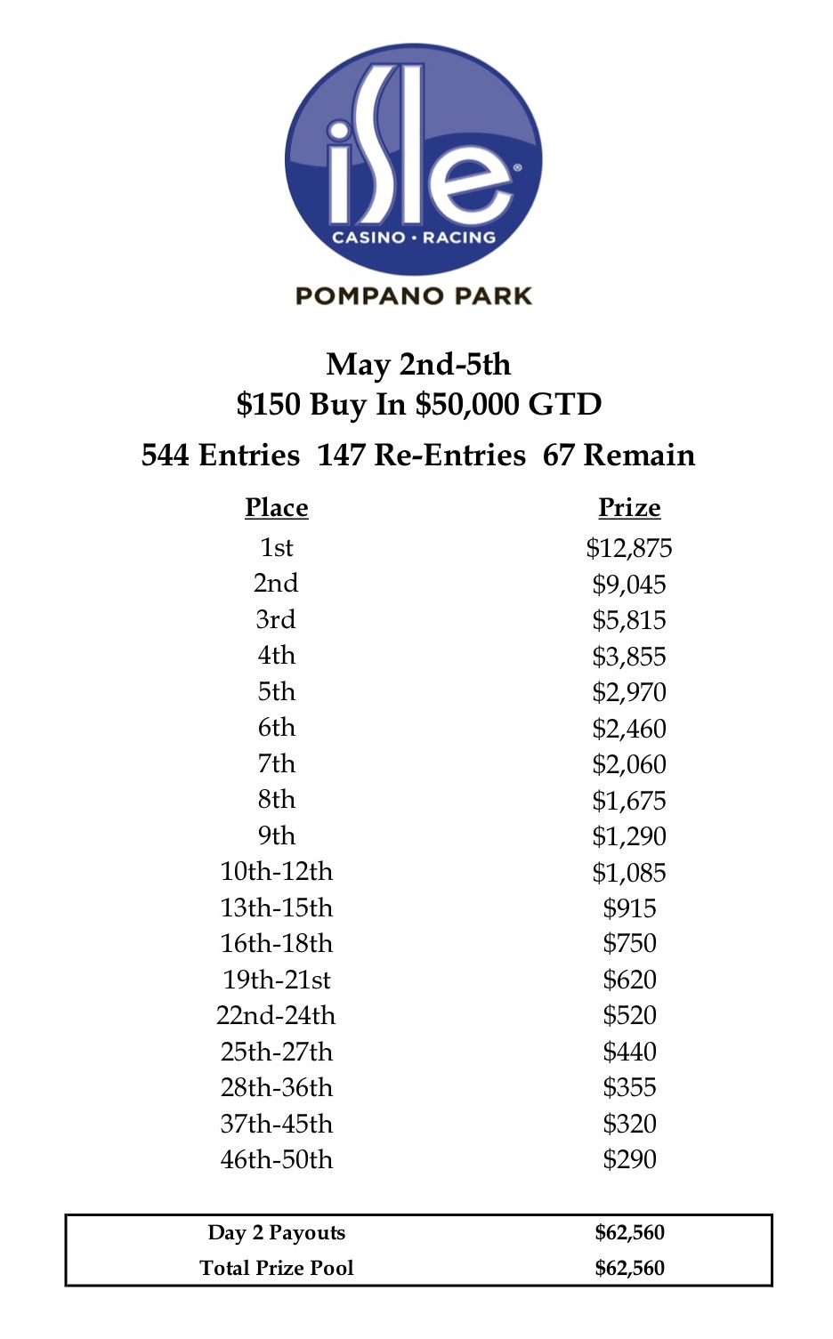 Isle Casino Poker Promotions Isle Casino Poker Promotions