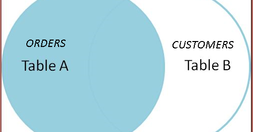 SQL Server LEFT Outer JOIN Syntax and Example | Power BI Analytics ...