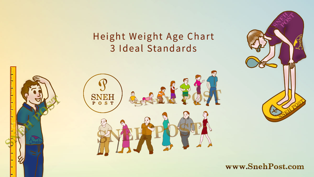 Height Weight Age Chart Men