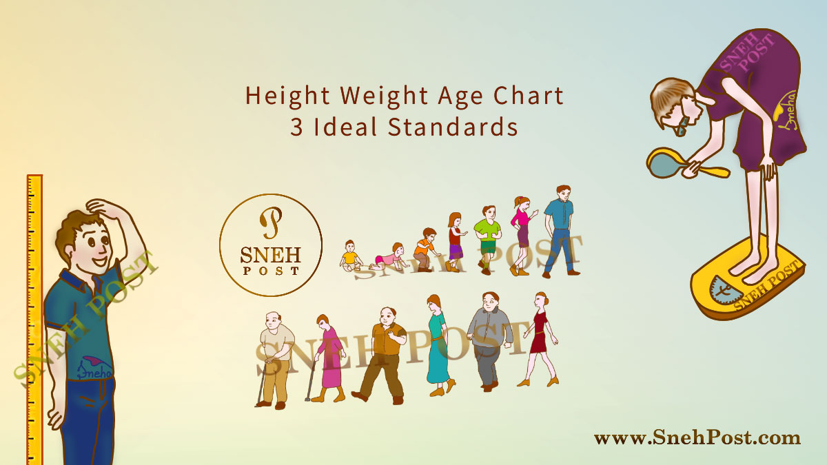 Weight And Height Chart For By Age