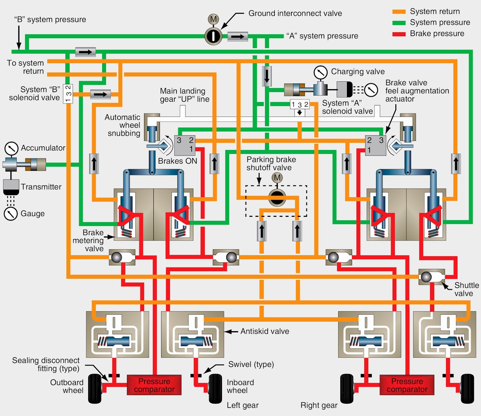 Boeing 757 Hydraulic System Schematic