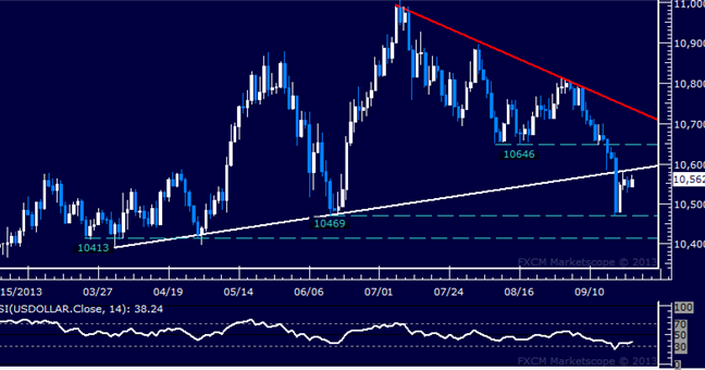 Apex forex trading