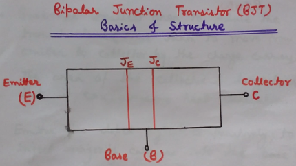 Structure of Bipolar Junction Transistor (BJT), construction of Bipolar Junction Transistor (BJT), structure of bjt transistor