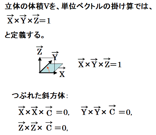 勉強しよう数学3c エディントンのイプシロンと行列式とベクトルの外積