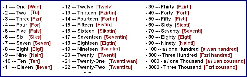 Como Se Pronuncian Los Numeros En Inglés Imagui