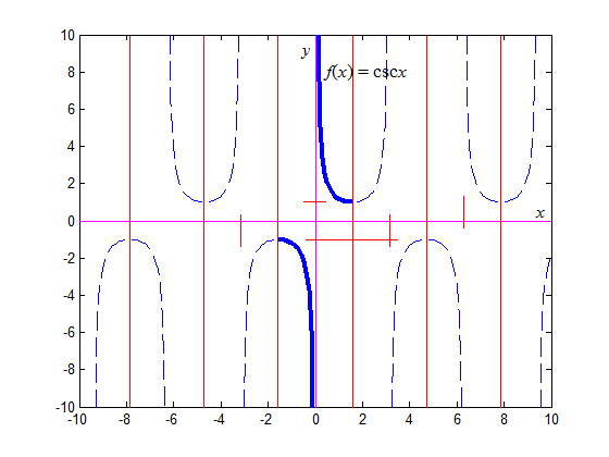 Inverse trig functions in matlab - atlasbasta