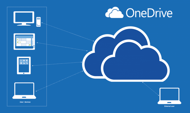 O OneDrive é o serviço de armazenamento de arquivos na nuvem da Microsoft, gratuito para Android, iOS, Mac e Windows.