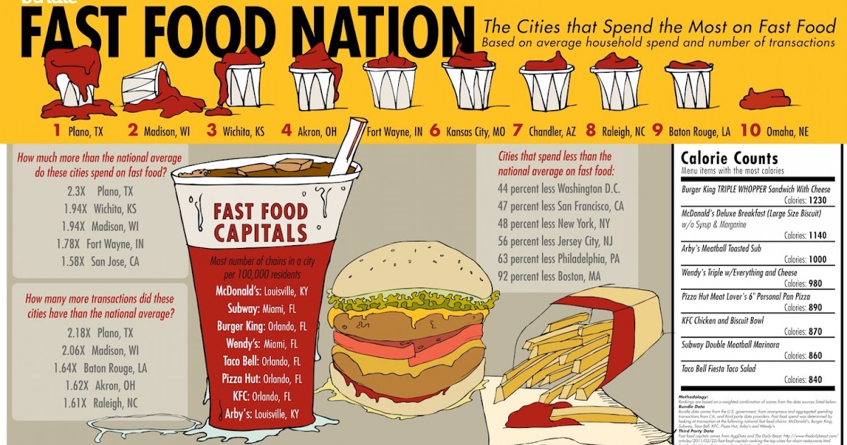 The Most Unhealthy Meal in America