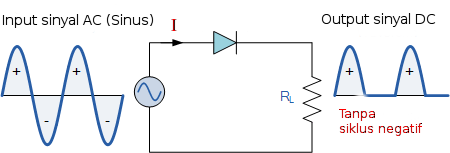 Penyearah Setengah Gelombang - Nulis-Ilmu.com