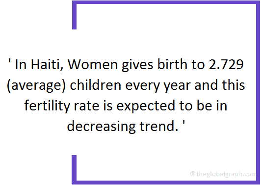 
Haiti
 Population Fact
 