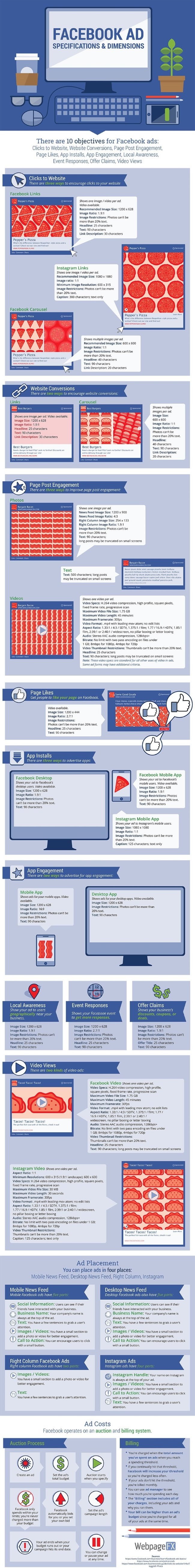 The Beginner's Guide to Advertising on Facebook - #Infographic