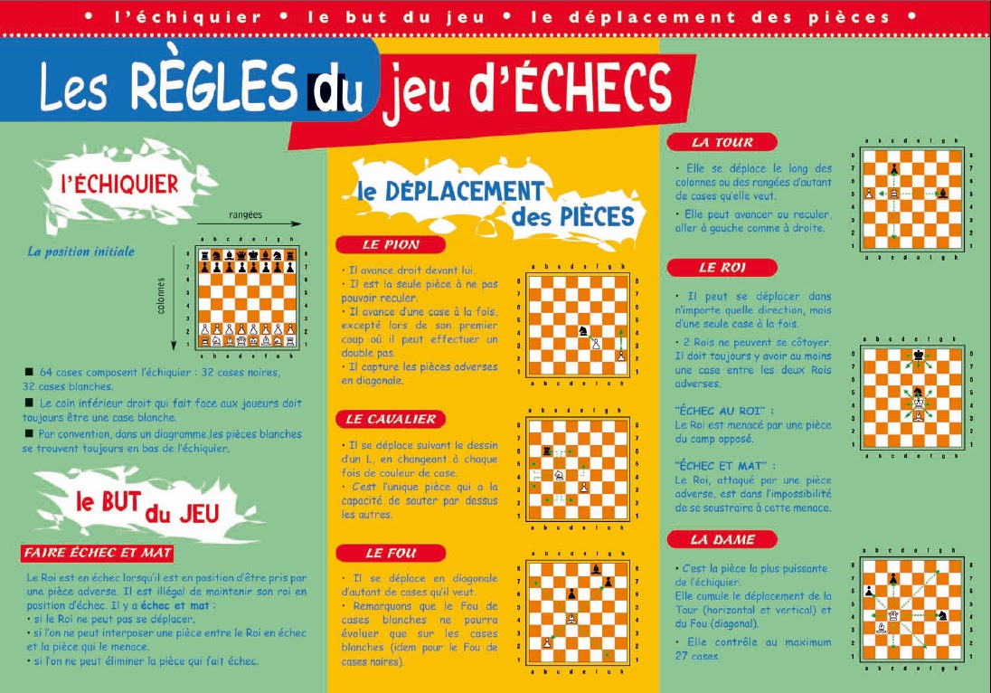 règle du jeu échec débutant règle