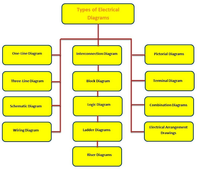 Electrical Shop Drawings Course – Level I ~ Electrical Knowhow