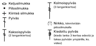 joulusukan-kaavion-selitys