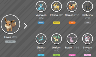 Evolusi Eevee Evolusi Eevee