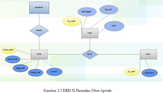 Contoh Laporan Sistem Basis Data : Sistem Informasi Penjualan Obat di ...