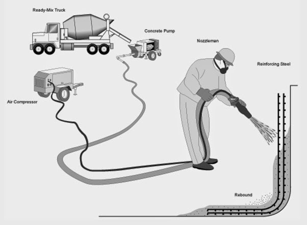 Aimix 3. Bnsf sd75. Carmixer. Wash race no. Mixed load.