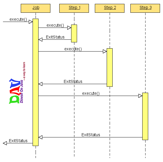 Spring Batch Steps
