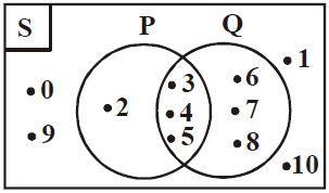 Pengertian dan Cara Membuat Diagram Venn serta Contoh Soal Diagram Venn