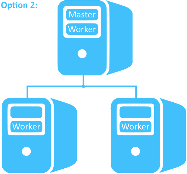 Microsoft SQL Server Integration Services Setup SSIS Scale Out