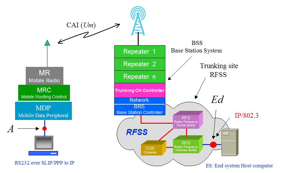 無線電誌: 淺談P25無線電通信標準和技術、應用與互連互通 TIA-102 P25 Standard
