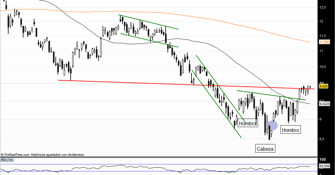 Lkg forex