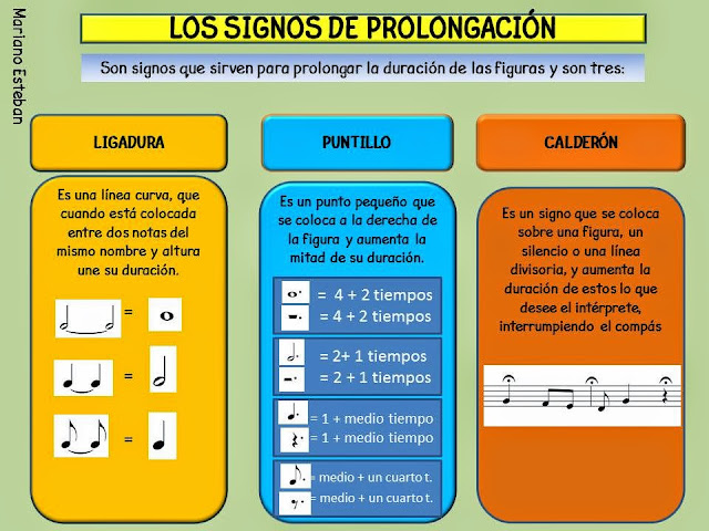 Resultado de imagen de TIPOS DE PROLONGACION DE MUSICA