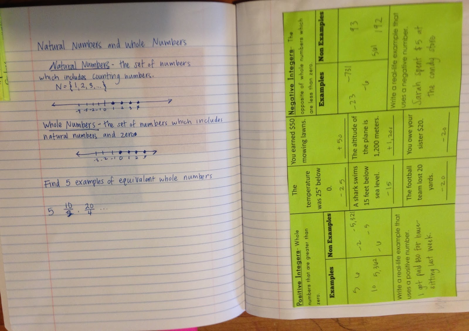 Teaching in an Organized Mess: Interactive Notebook Pages-Rational ...