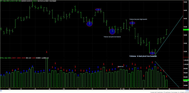 Dow+theory+volume+nov+23