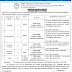 AMC Medical Education Trust Various Posts Recruitment 2017
