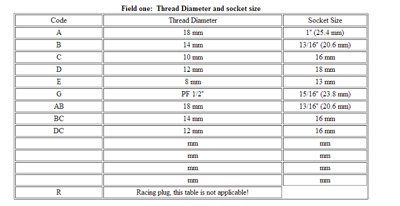 Model A Spark Plug Thread Size